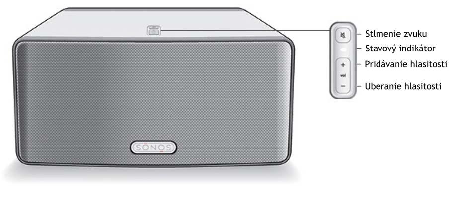 6 Návod k obsluze Přední strana SONOS PLAY:3 Ztlumení zvuku Stavový indikátor Zesilování hlasitosti Zeslabování hlasitosti Pozor: Přední mřížka zónového přehrávače SONOS PLAY:3 není odnímatelná.