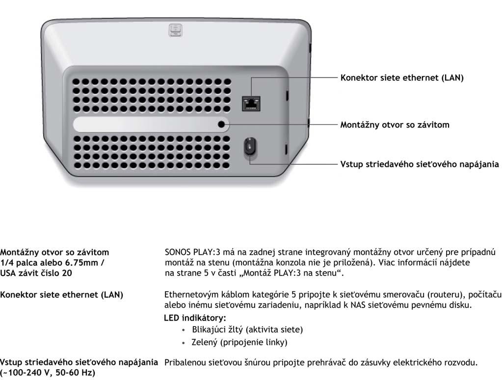 7 Zadní strana SONOS PLAY:3 Konektor sítě Ethernet (LAN) Montážní otvor se závitem Vstup střídavého síťového napájení Montážní otvor se závitem 1/4 palce nebo 6,75mm / USA závit číslo 20 Konektor