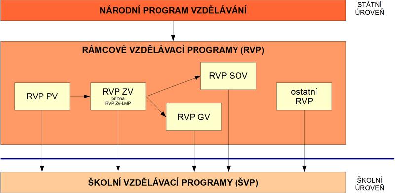 3. Současný stav na SŠ Jelikož většina dnešních středních škol má velký problém se zařazením řas a sinic do systému učiva, jsou mnohokrát jen okrajovým tématem.