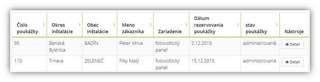 4.1 Stavy poukážky Pre poukážky rezervované zhotoviteľom a uvedené v zozname, je možné zobraziť niekoľko stavov, ktoré sa postupne menia.