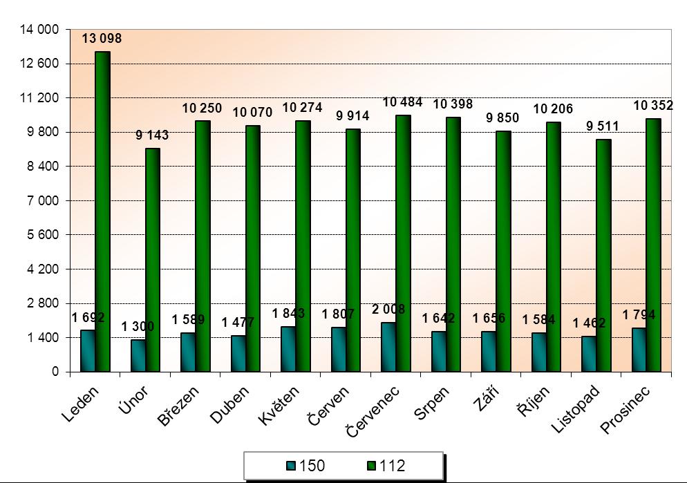 HZS Zlínského kraje, Statistická ročenka 2014 29 4.