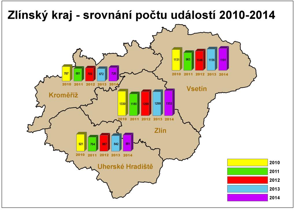 HZS Zlínského kraje, Statistická ročenka