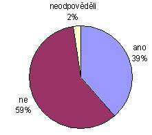 3. Setkal/a jste se při přijímacím pohovoru s otázkou/otázkami a Váš maželský/rodiý stav a poviost k rodiě? muži žey odpověď ANO 17 36 odpověď NE 6 39 eodpověděli 1 1 Graf č.