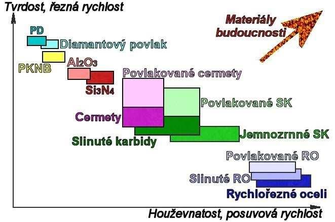 FSI VUT BAKALÁŘSKÁ PRÁCE List 18 Přídavek na vystružování nesmí být menší než minimální hodnota vypočítaná dle vztahu 2.