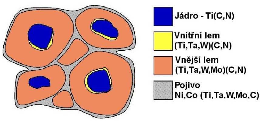 FSI VUT BAKALÁŘSKÁ PRÁCE List 24 3.