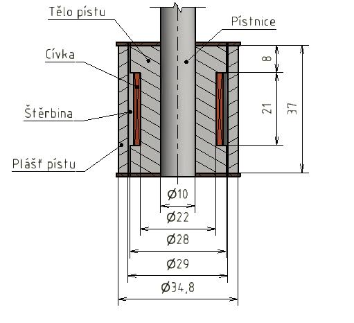 KONCEPČNÍ ŘEŠENÍ 3 KONCEPČNÍ ŘEŠENÍ Koncepční řešení fail-safe opatření bude aplikováno na koncepci tlumiče, který je standardně vyráběn pro použití v automobilovém průmyslu pístu. 3 Obr.