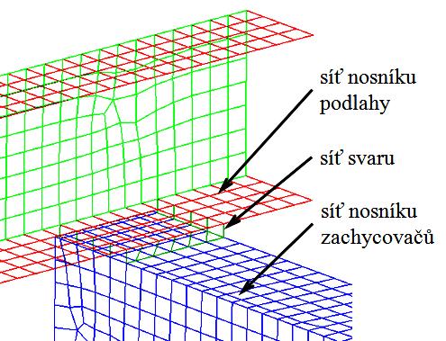 30 Náhrada vedení výtahu Náhrada vedení výtahu vychází ze základního uzlu (node). Ten je se sítí spojen pomocí tuhých prvků rigid.