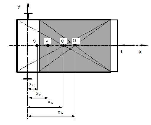 PŘÍLOHY 3 FF yyyy 2 ll kk δδ yyyy 2 = 0,7 (85) 48 EE II xx δδ yyyy 2 = 0,7 949,9 2000 3 48 2,1 10 5 = 0,5168 mmmm 1 020 000 δδ yyyy 2 = 0,52 mmmm < δδ DDDDDDDD = 5 mmmm VYHOVUJE 1.4.2 NORMÁLNÍ PROVOZ JÍZDA Kontrolní výpočet vodítek výtahu na ohyb při běžném používání výtahu.