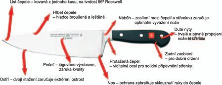 12187 14 na šunku 26 1 606,00 12187 15 vykosťovací 14 1 198,00 12187 08 špikovací 12 841,00 12187 20 kuchyňský 20 1 576,00 12187 21 kuchyňský 23 1 785,00 12187 25 masová vidlice 18 969,00 12187 27