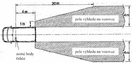 příloha III 5.4 