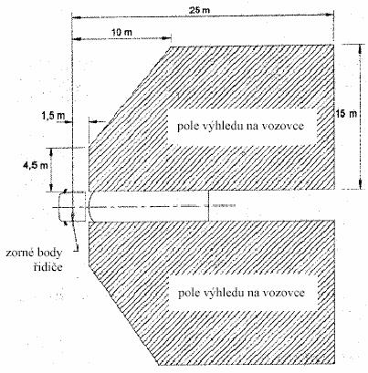 příloha III Obrázek 9: Pole výhledu u širokoúhlých zrcátek třídy IV 5.