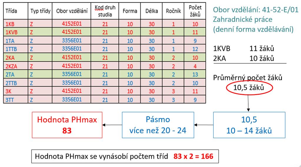 022 Výpočet PHmax třída zřízená podle 19 odst.