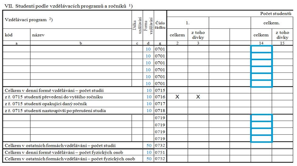 048 Výkaznictví vyšších odborných škol vazba na normativ U VOŠ se použije oddíl VII výkazu M 10 o vyšší odborné škole.