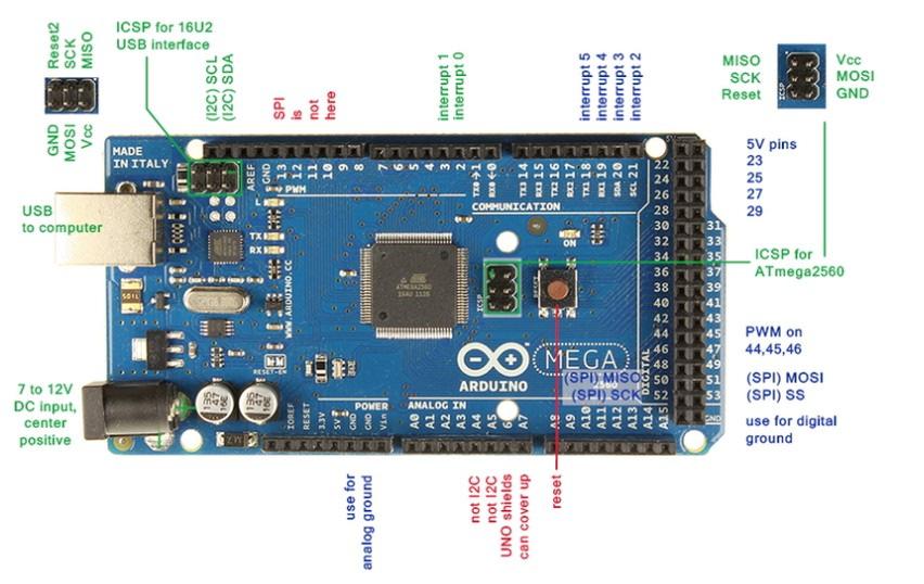 Obrázek 3 Arduino Mega zdroj (http://www.alselectro.com/images/mega_pins.jpg) 1.3.10 Arduino Due Arduino Due je následníkem Arduina Mega ovšem s rozdílem, že disponuje o hodně výkonnějším čipem.