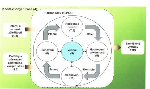 4 Kontext organizace 7 Novinka 4.