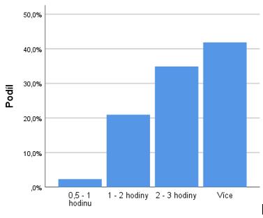 UTB ve Zlíně, Fakulta managementu a ekonomiky 48 Obr. 4. Strávený čas návštěvníků v muzeu v % (vlastní zpracování) 10.