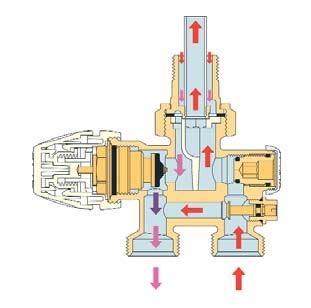 TM 3383 K duální termostatický ventil DUAL se sondou ø 10 mm, délka 45 cm pro napojení topných žebříků TM 3383 K pro jednobodové napojení topných žebříků umožňuje