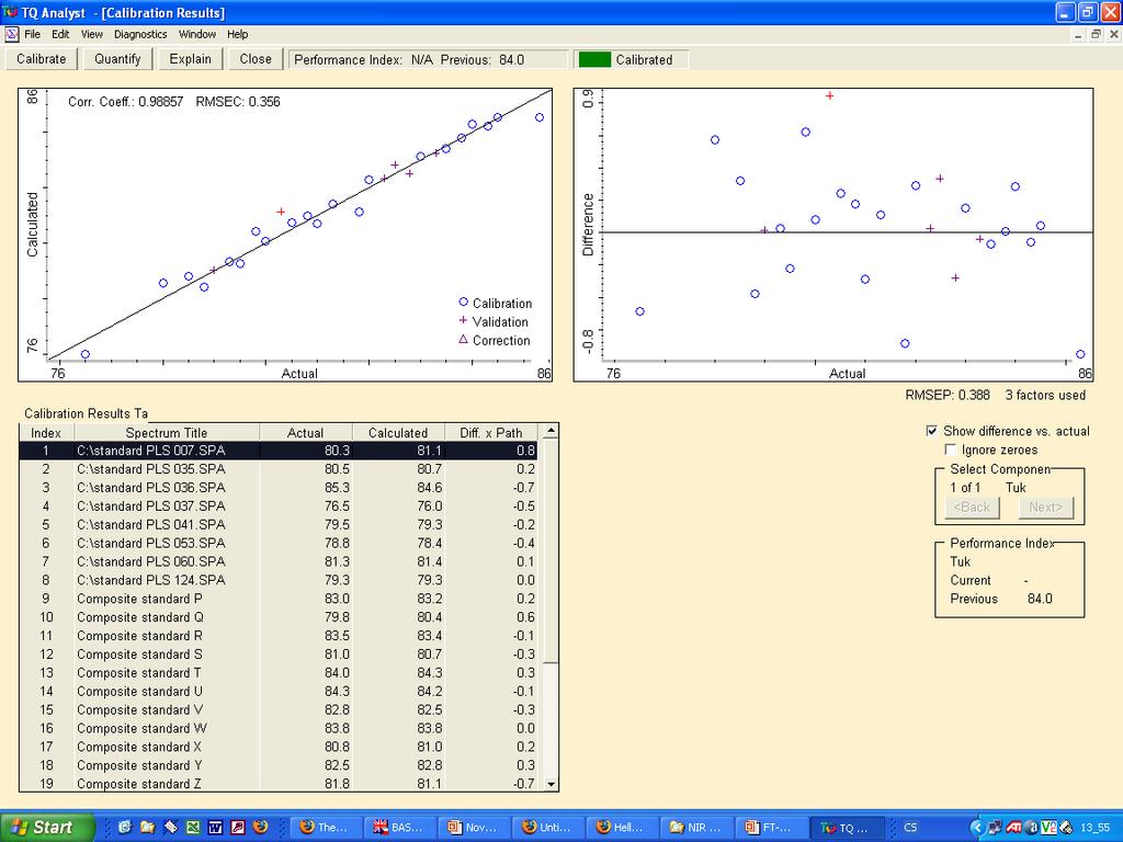 NIR spectrometry