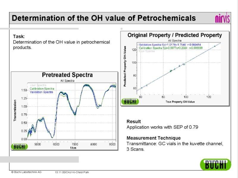 NIR spectrometry