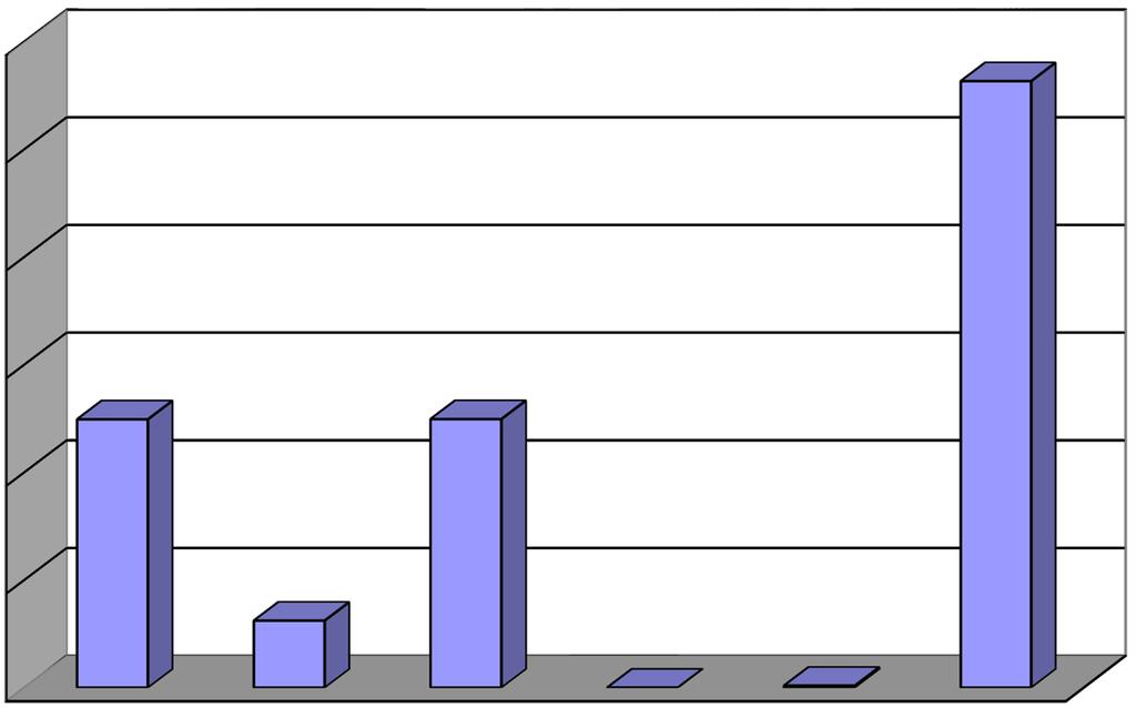 Zpráva o hodnocení vypouštění vod - dílčí povodí Horního a středního Labe 300 250 množství vod (mil.