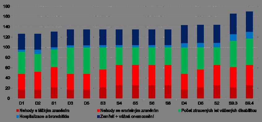 POROVNÁNÍ Z HLEDISKA ŽIVOTNÍHO PROSTŘEDÍ SUMARIZACE PRO POTŘEBY POROVNÁNÍ DLE ŽIV.