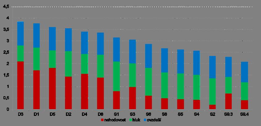 POROVNÁNÍ Z HLEDISKA ŽIVOTNÍHO PROSTŘEDÍ SUMARIZACE V RÁMCI SAMOSTATNÉ