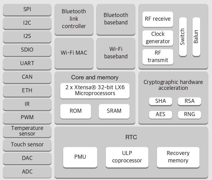 ESP32