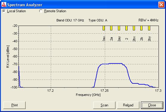 5.2 SPEKTRÁLNÍ ANALYZÁTOR Následující obrázek 45 zobrazuje funkci spektrálního analyzátoru.