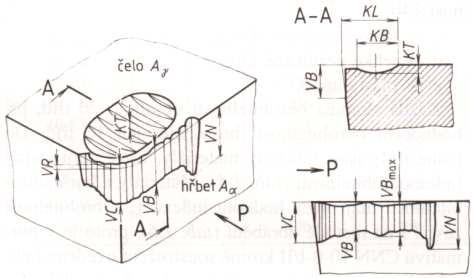 FSI VUT BAKALÁŘSKÁ PRÁCE List 9 1 KVANTIFIKACE OPOTŘEBENÍ ŘEZNÉHO NÁSTROJE 1.1 Formy opotřebení Mechanické a tepelné vlivy při řezání působí na stav povrchových vrstev nástroje.