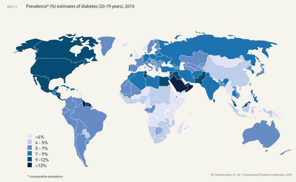Prevalence (%) diabetu (populace 20-79 let) Klasifikace DM 25 2010 4.3 bil. (ze 7 bil.) lidí 285 mil. diabetiků 0.75 mil. diabetiků v ČR 2030 5.6 bil. (z 8.5 bil.) lidí 30%víc 438 mil.
