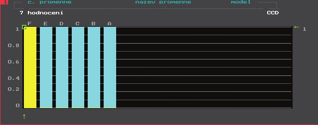 kdy jsou data zvolena jako střední hodnoty vstupních proměnných. Systém vyvodil hodnocení C až E, což můžeme slovně interpretovat jako asi D (viz Obr. 2).