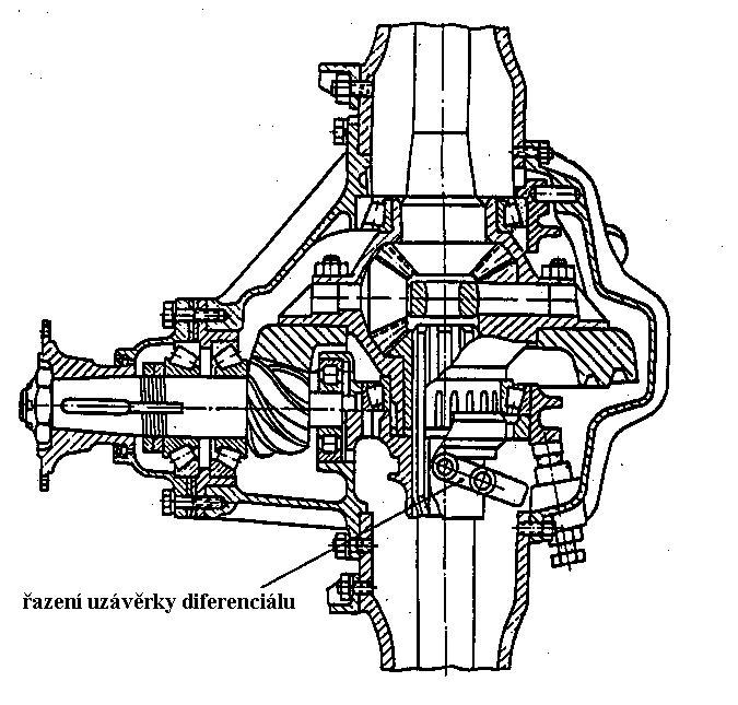 Ob. 5.19: Závě difeenciálu Ob. 5.0: Konstukční povedení kuželového difeenciálu s uzávěkou 5.3 Samosvoné difeenciály Obsluha uzávěky difeenciálu znesnadňuje řízení vozidla.