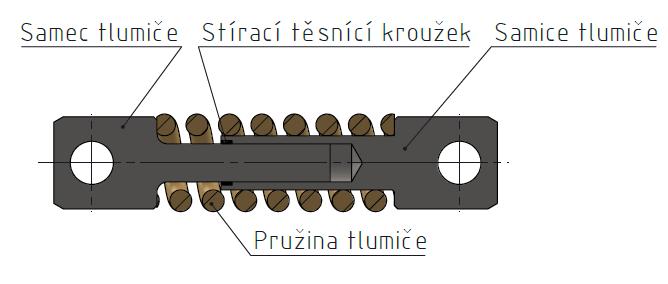 Dle obrázku 22 vidíme složení tlumiče ze tří částí: Pružiny Samec tlumiče Samice tlumiče Těsnění Obr. 22 Schéma tlumiče Původní návrh umožňoval spojení dvou dílů tlumiče a pružiny pomocí svařovaní.