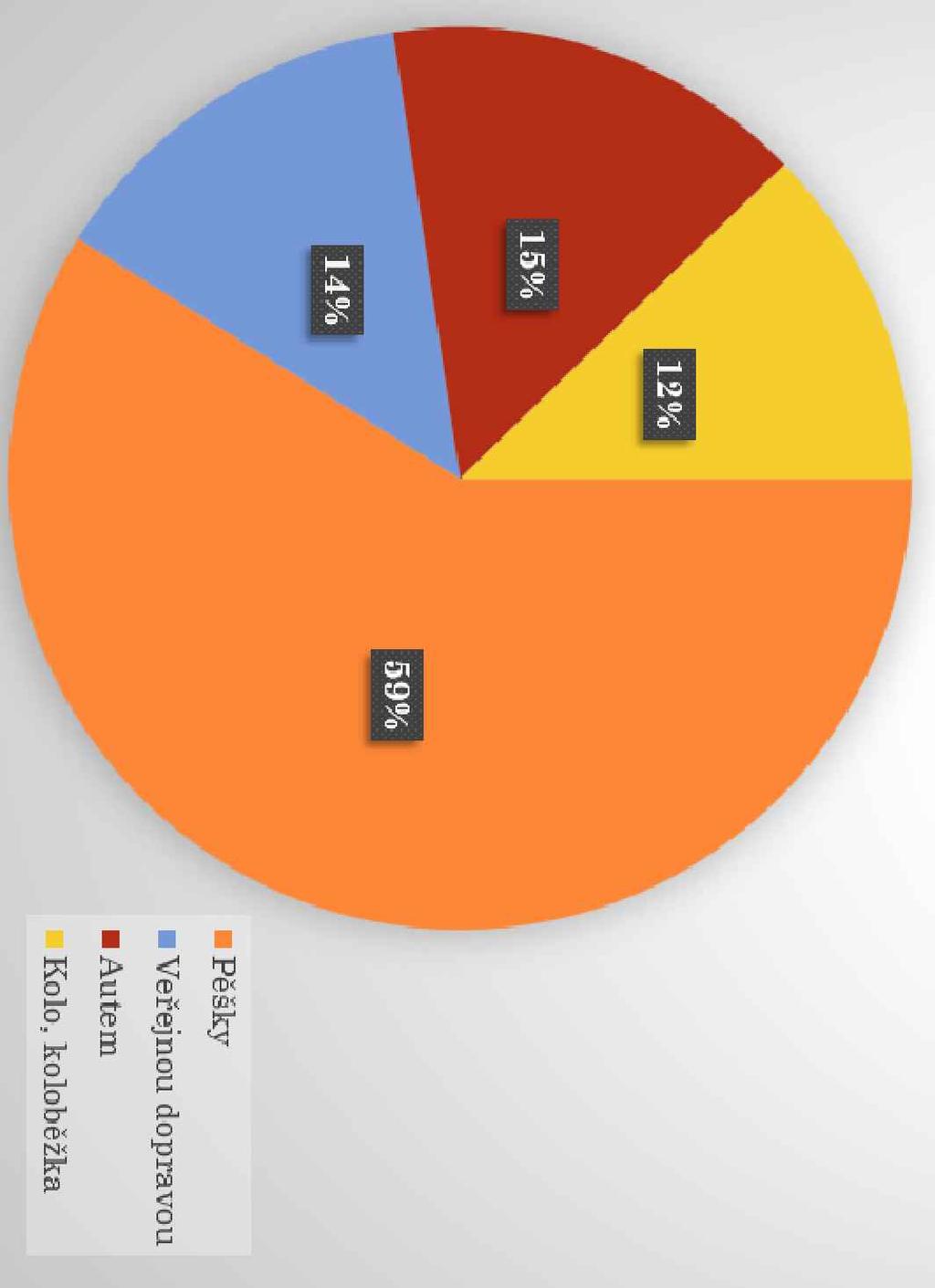 V RÁMCI DORAVNÍHO RŮZKUMU BYLY LEDOVÁNY OUZE ŘEŠENÉ LOKALITY A OTATNÍ BYLY DOOČÍTÁNY.