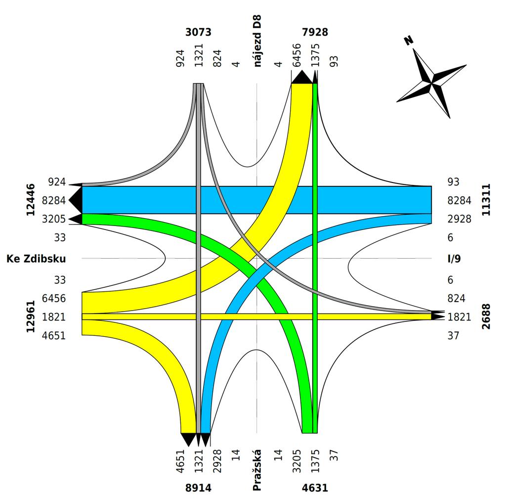 Zátěžové diagramy intenzit Lokalita: Pražská a Ke Zdibsku, okužní křižovatka bez spojovacích větví Období: 00:00 24:00 Skladba dopravního