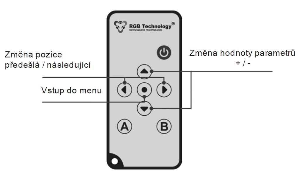 3. Konfigurace hodin Hodiny nastavujeme v konfiguračním menu, které spustíme pomocí dálkového ovládání. Do konfiguračního menu vstoupíme zmáčknutím tlačítka MENU (prostřední).