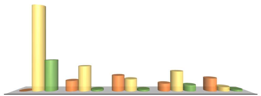 DISTRIBUCE PRODUKTŮ 134 3 17 1 9 43 (dovoz) 18 34 (do ČR) 9 3 7 39 (vývoz) 15 5 54 5 49 38 13% 7% 134 (dovoz) (do ČR) (vývoz) 11% % 55% 1 9 18 15 9 KMENOVÉ 3 5 7