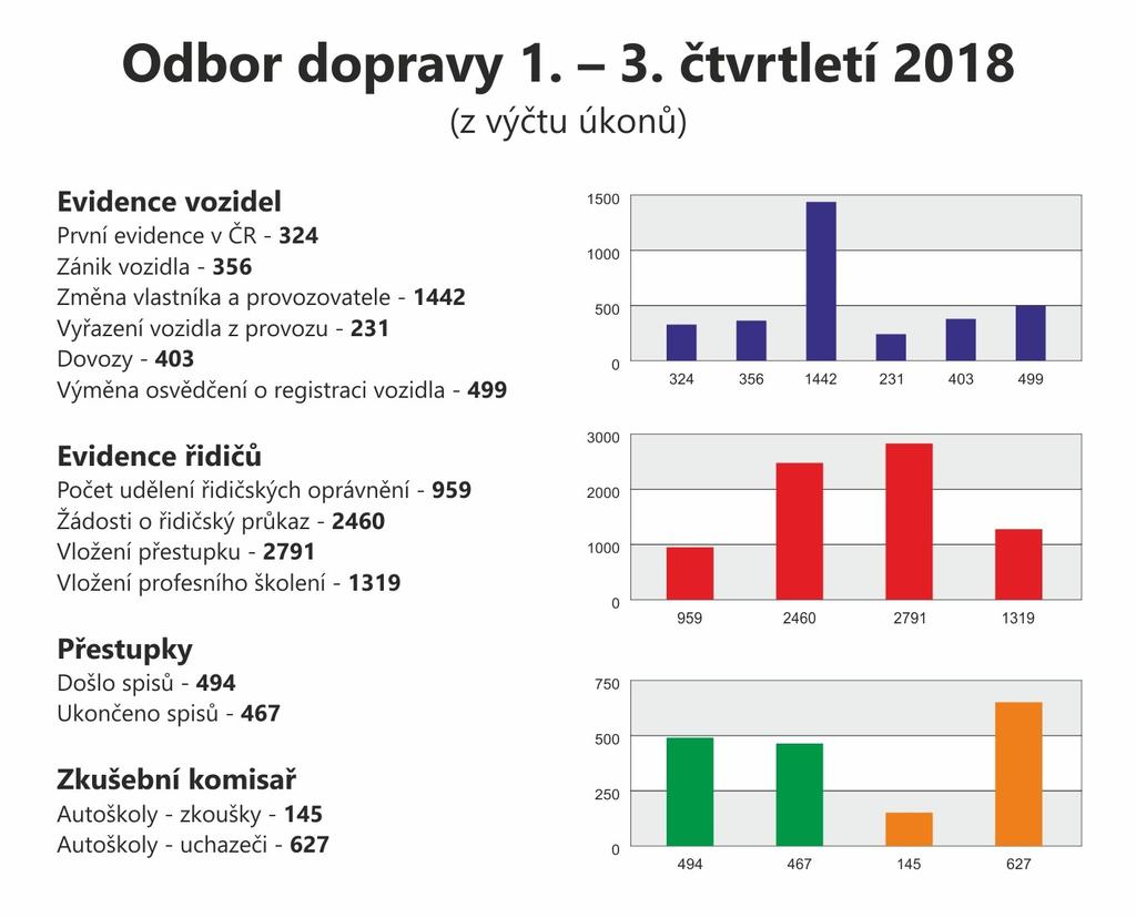 Komunitního plánu péče města a ORP Lovosice na roky 2019-2021, který je financovaný z prostředků Evropského sociálního fondu prostřednictvím OP Zaměstnanost a státního rozpočtu ČR.