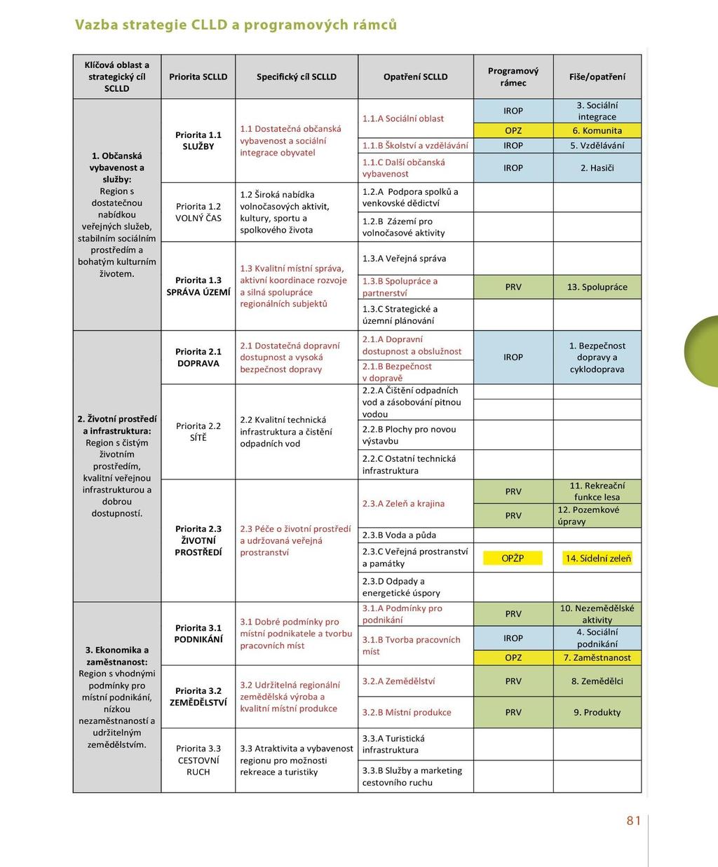 MAS Hradecký venkov bude na základě potenciálu, zdrojů a potřeb implementovat