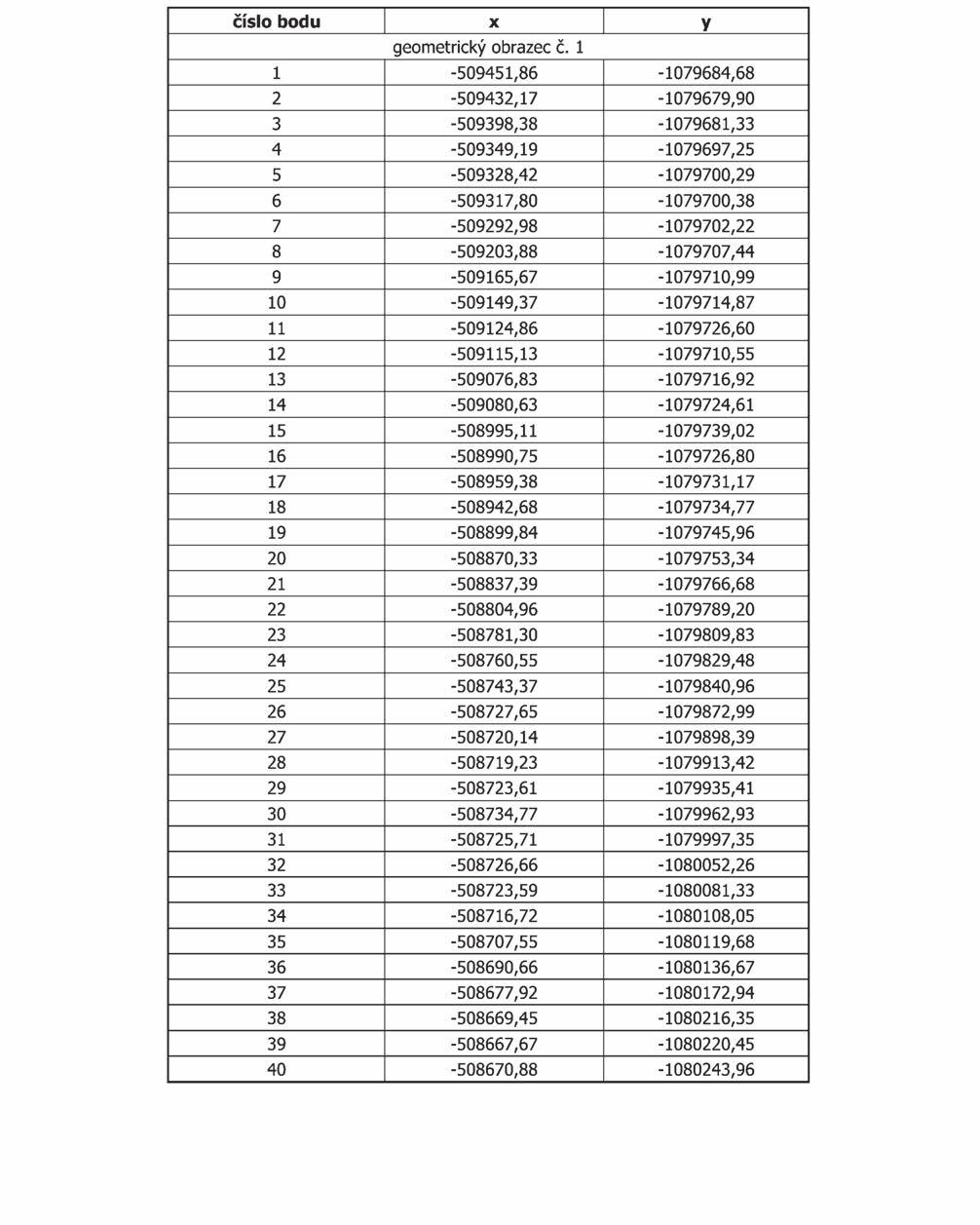 Částka 2/2014 Věstník právních předpisů Moravskoslezského kraje Strana 80 Příloha č. 1 k nařízení Moravskoslezského kraje č.