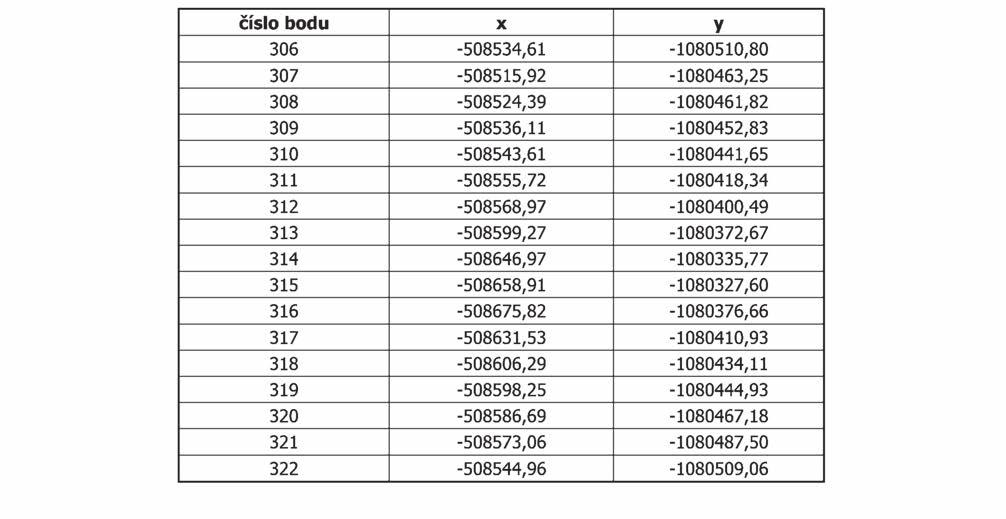 Částka 2/2014 Věstník právních předpisů Moravskoslezského kraje Strana 84 Příloha č. 2 k nařízení Moravskoslezského kraje č.