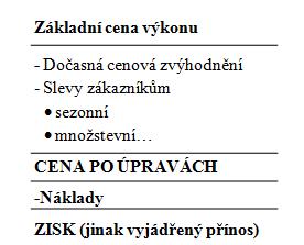 UTB ve Zlíně, Fakulta managementu a ekonomiky 21 3.3.1 Retrográdní kalkulační vzorec Kalkulačních vzorců existuje celá řada. Fibírová, Šoljaková a Wagner (2011, s.
