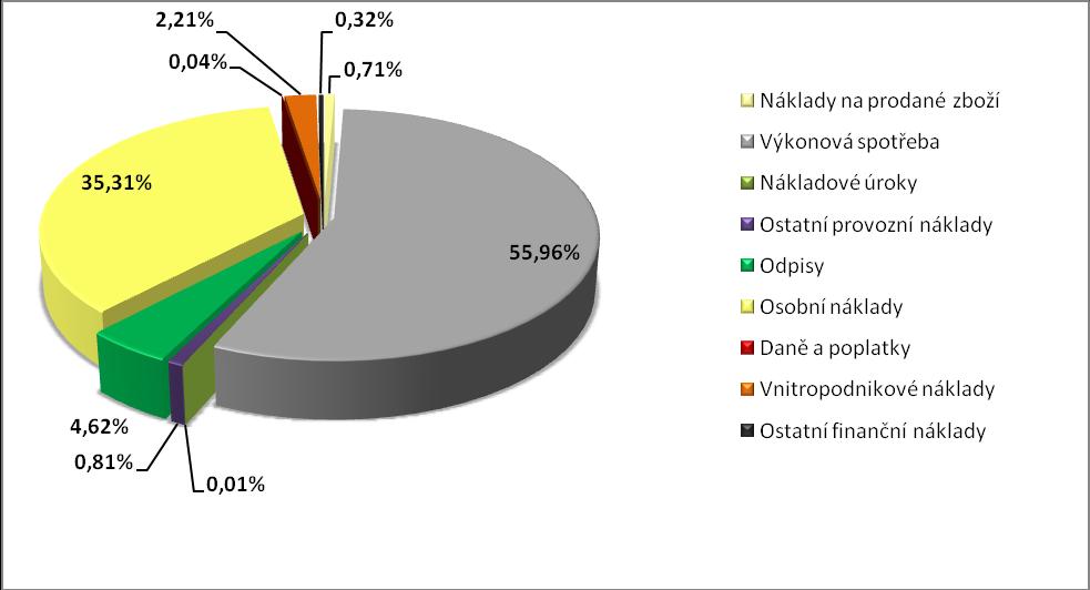 UTB ve Zlíně, Fakulta managementu a ekonomiky 40 Obr. 10