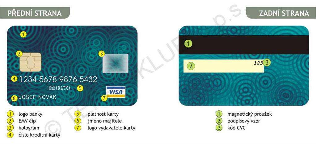 Platební karta 16 4 Platební karta Vlivem technologického pokroku došlo k rozšíření komunikace mezi bankou a jejími klienty.