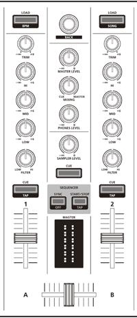 Popis panelů Sekce Mixer Jedná se o čtyřkanálový mix. Zde můžete upravit zvuk, míchat zvuky a zapnout/ vypnout funkci Cue ve sluchátkách. Ovladače [TRIM] Nastavení hlasitosti.