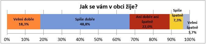 A.2 Východiska pro návrhovou část Východiska pro návrhovou část jsou zpracována zejména na základě poznatků z charakteristiky obce a závěrů dotazníkového šetření názorů obyvatel a zachycují základní