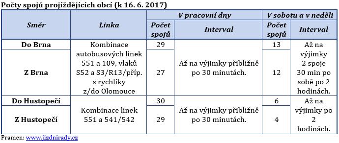 5. Vybavenost obce Bydlení Podle sčítání lidu, domů a bytů v roce 2011 bylo v Brumovicích celkem 376 domů, z toho 369 rodinných domů a 2 domy bytové.