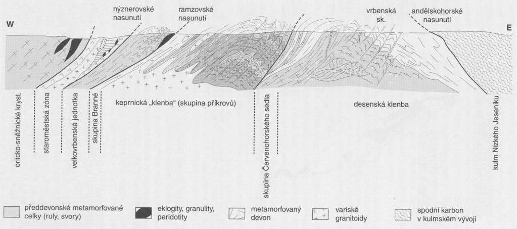 zmenšoval jiţ v devonu. Vrchol sráţení litosférických desek se umisťuje Chlupáč et al. (2002) do spodního karbonu, kdy také vznikalo rozsáhlé variské pásemné horstvo, označované jako variscidy.