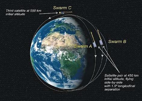 Ty se vyjadřují pomocí rozdílů mezi dvěma po sobě jdoucími průměrnými ročními hodnotami různých geomagnetických veličin. Například inklinací magnetického pole, tj.