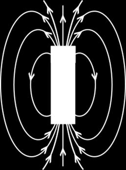 těleso (např. magnet) a proměnné elektrické pole. Důkazem existence magnetického pole je například zorientování střelky kompasu (malý permanentní magnet) po jejím předchozím vychýlení.